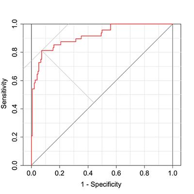 Discrimination of mild cognitive impairment based on involuntary changes caused in voice elements